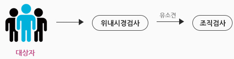 위암검진 순서 이미지